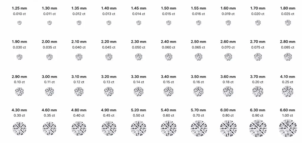Carat weights - 4Cs - CC
