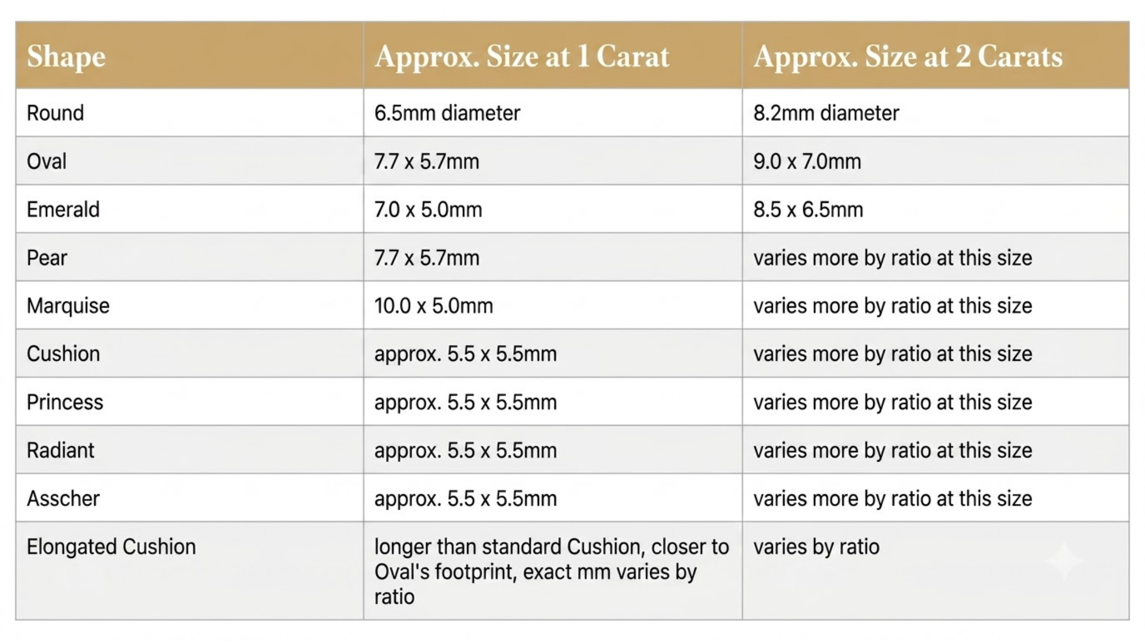 Diamond-Carat-Table-CC